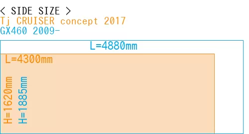 #Tj CRUISER concept 2017 + GX460 2009-